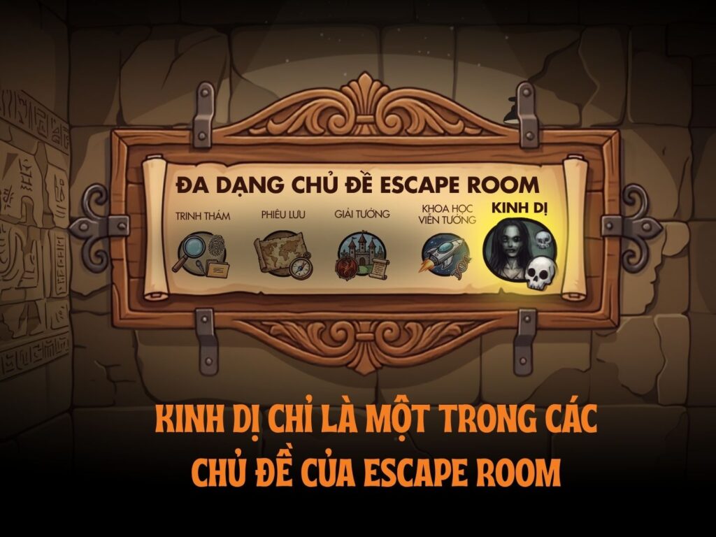 Kinh dị là một trong những chủ đề phổ biến của Escape Room.